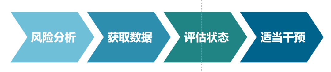 上海麦边大楼（亚细亚大楼）预防性保护项目