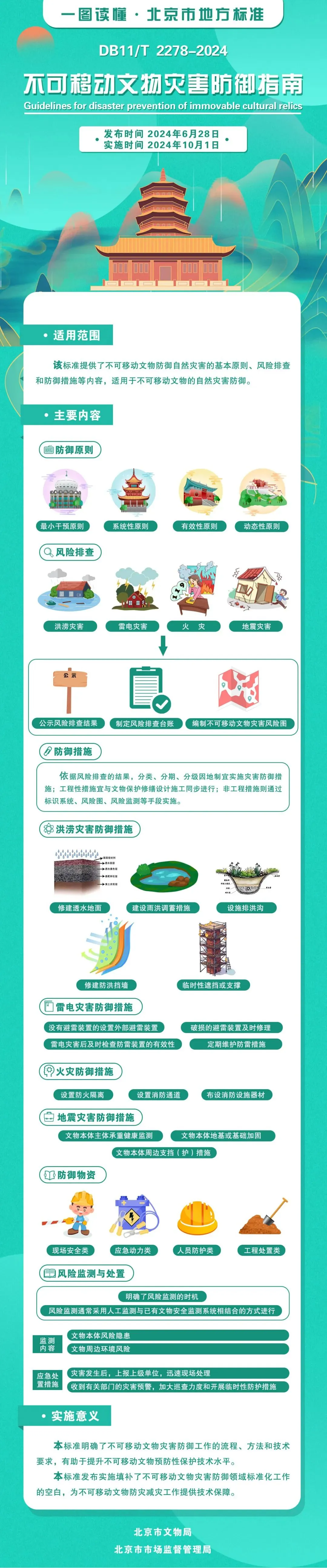 10月实施！一图读懂北京市地方标准《不可移动文物灾害防御指南》