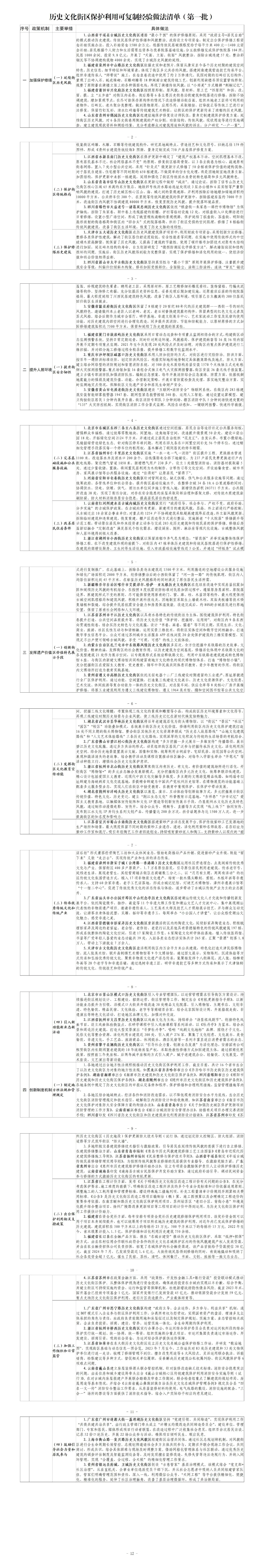 住房城乡建设部办公厅关于印发历史文化街区保护利用可复制经验做法清单（第一批）的通知